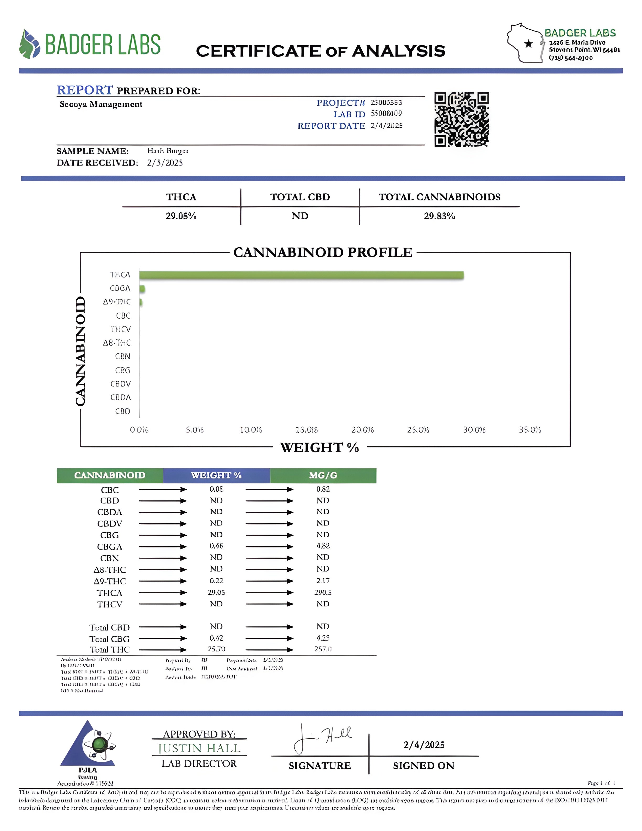 hash burger cannabinoid profile report