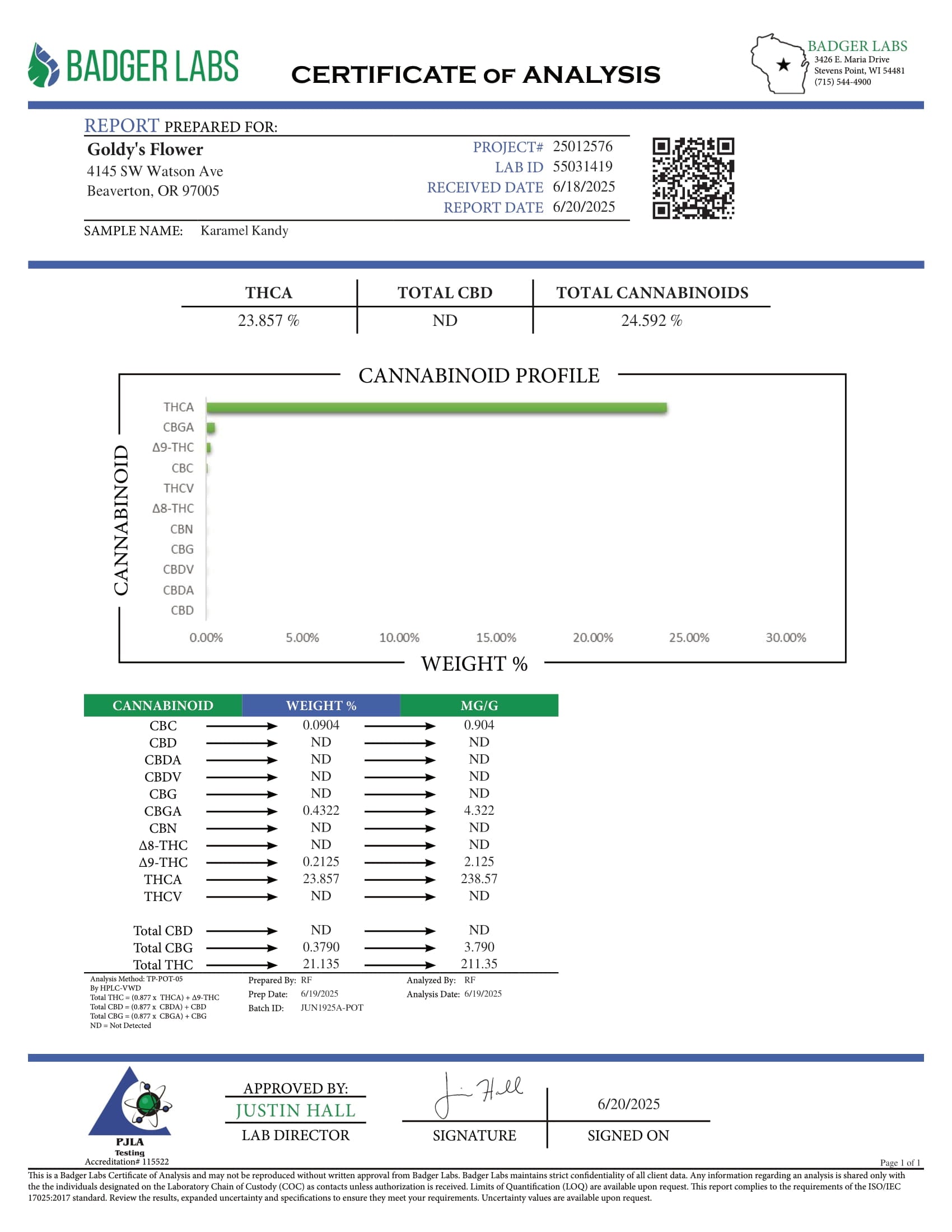 Karmel Kandy Certificate  
